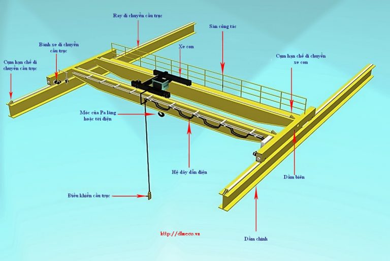 Bảng tra catalogue cầu trục