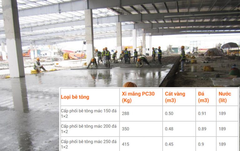 Cấp phối bê tông mác 200