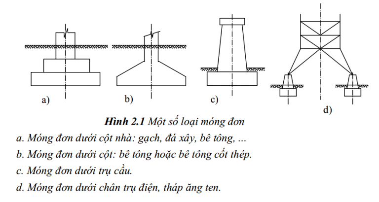 Tính toán móng đơn lệch tâm