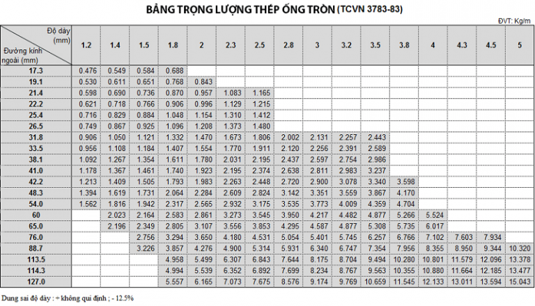 Bảng trọng lượng thép ống