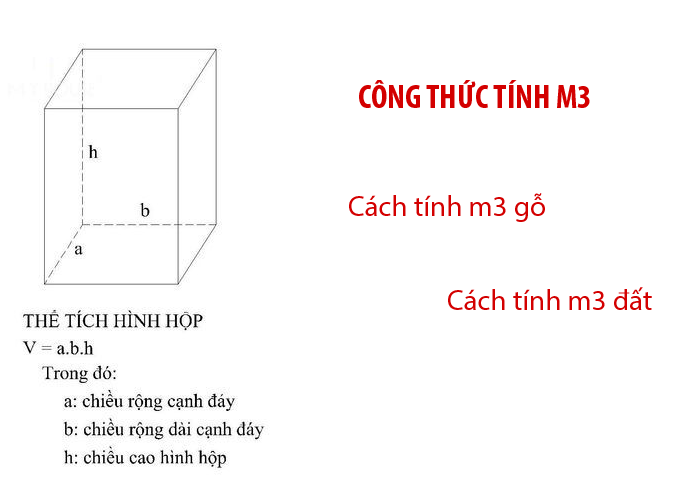 Cách tính mét khối nước, gỗ cây đứng, đất, hình tròn, hình chữ nhật, vuông…Công thức tính chuẩn