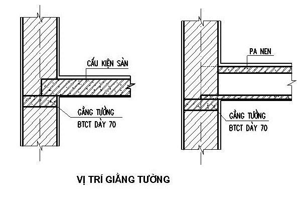 Tường cao bao nhiều thì có giằng Tường